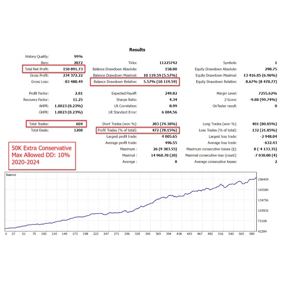 Gold Reaper EA, MetaTrader 4, XAUUSD trading, automated gold trading, forex EA, trading robot, breakout trading EA, risk management, MT4 expert advisor, gold trading strategy, profitable EA.